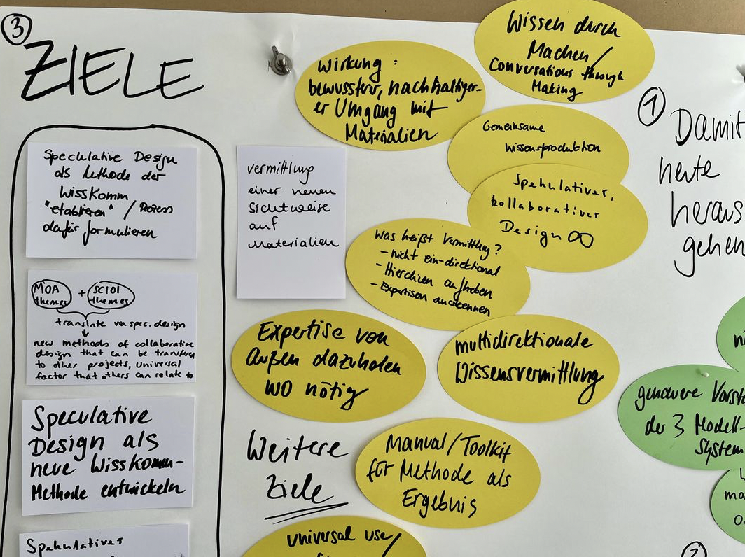 What are Futures Made of? The “CollActive Materials” project has started