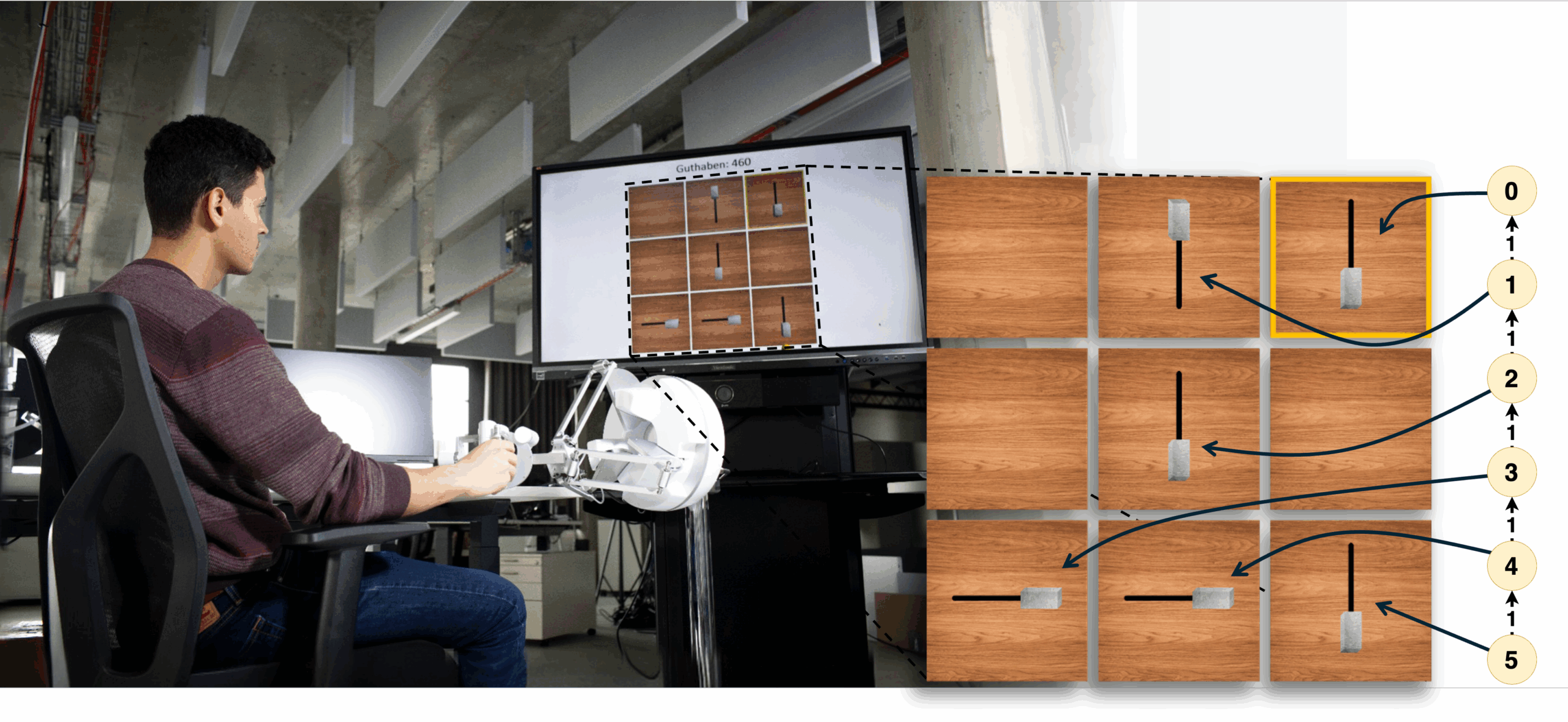 When problem-solving gets physical: What a virtual lockbox reveals about human learning