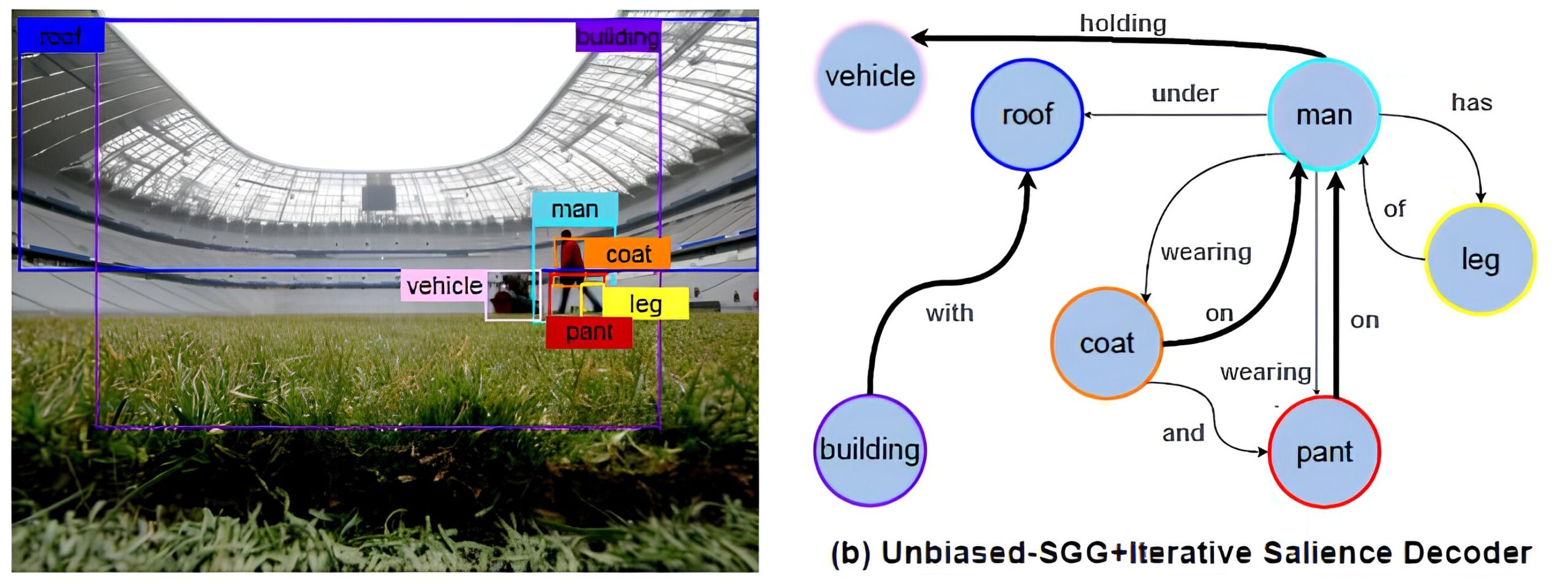 SCIoI researcher Runfeng Qu presents new computer-vision work at WACV 2026